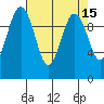 Kingston tide chart for Friday, April 15, 2022