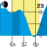 Kingston tide chart for Saturday, April 23, 2022