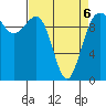 Kingston tide chart for Wednesday, April 6, 2022