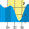 Kingston tide chart for Thursday, April 7, 2022