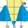 Kingston tide chart for Monday, May 16, 2022