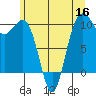 Kingston tide chart for Thursday, June 16, 2022