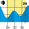Kingston tide chart for Wednesday, July 20, 2022