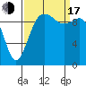 Kingston tide chart for Saturday, September 17, 2022