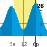 Kingston tide chart for Monday, September 26, 2022