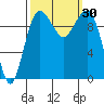 Kingston tide chart for Friday, September 30, 2022