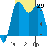 Kingston tide chart for Saturday, October 29, 2022