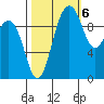 Kingston tide chart for Thursday, October 6, 2022