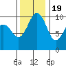 Kingston tide chart for Saturday, November 19, 2022