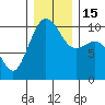 Kingston tide chart for Thursday, December 15, 2022