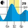 Kingston tide chart for Thursday, December 29, 2022