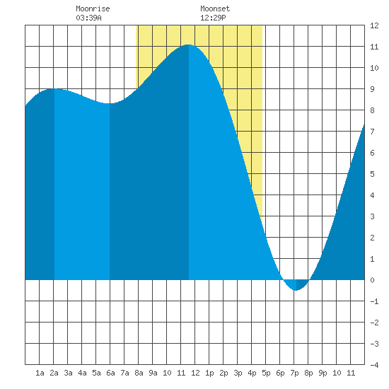 Kingston tide chart for Tuesday, January 17, 2023