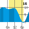 Kingston tide chart for Thursday, March 16, 2023