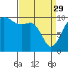 Kingston tide chart for Wednesday, March 29, 2023