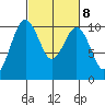 Kingston tide chart for Wednesday, March 8, 2023