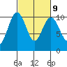 Kingston tide chart for Thursday, March 9, 2023