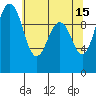 Kingston tide chart for Monday, May 15, 2023