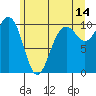 Kingston tide chart for Wednesday, June 14, 2023