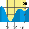 Kingston tide chart for Thursday, June 29, 2023