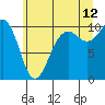 Kingston tide chart for Wednesday, July 12, 2023
