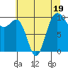 Kingston tide chart for Wednesday, July 19, 2023
