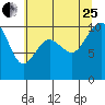 Kingston tide chart for Tuesday, July 25, 2023