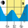Kingston tide chart for Sunday, July 9, 2023