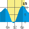 Kingston tide chart for Tuesday, August 15, 2023