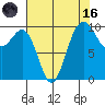 Kingston tide chart for Wednesday, August 16, 2023