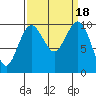 Kingston tide chart for Monday, September 18, 2023