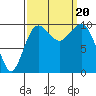 Kingston tide chart for Wednesday, September 20, 2023