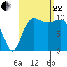 Kingston tide chart for Friday, September 22, 2023