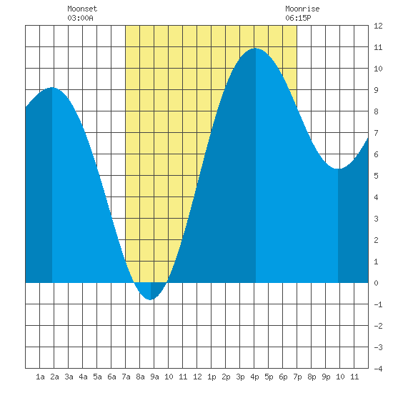 Kingston tide chart for Tuesday, September 26, 2023