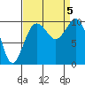 Kingston tide chart for Tuesday, September 5, 2023