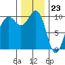 Kingston tide chart for Saturday, December 23, 2023
