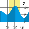 Kingston tide chart for Thursday, December 7, 2023
