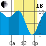 Kingston tide chart for Saturday, March 16, 2024