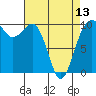 Kingston tide chart for Saturday, April 13, 2024