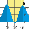 Kingston tide chart for Tuesday, April 9, 2024