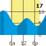 Kingston tide chart for Friday, May 17, 2024