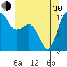 Kingston tide chart for Thursday, May 30, 2024