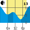 Kingston tide chart for Thursday, June 13, 2024