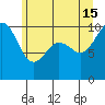 Kingston tide chart for Saturday, June 15, 2024