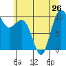 Kingston tide chart for Wednesday, June 26, 2024