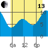 Kingston tide chart for Saturday, July 13, 2024