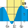 Kingston tide chart for Friday, July 19, 2024