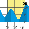 Kingston tide chart for Friday, July 26, 2024