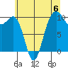 Kingston tide chart for Saturday, July 6, 2024