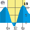 Kingston tide chart for Monday, August 19, 2024