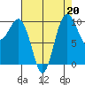 Kingston tide chart for Tuesday, August 20, 2024